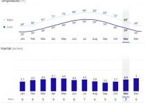 Caldwell County, Kentucky Weather by Month