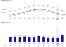 Colbert County, Alabama Weather by Month