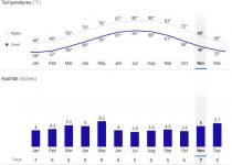 Crockett County, Tennessee Weather by Month
